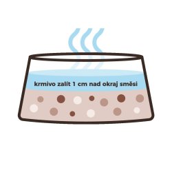 BOHEMIA ABC LINE C-energi BARF kosttilskud 2kg (senior)