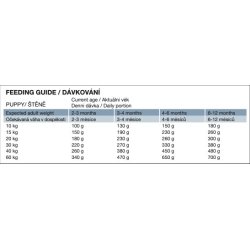 BOHEMIA PREMIUM LINE hvalpefoder med Kalkun 2 kg